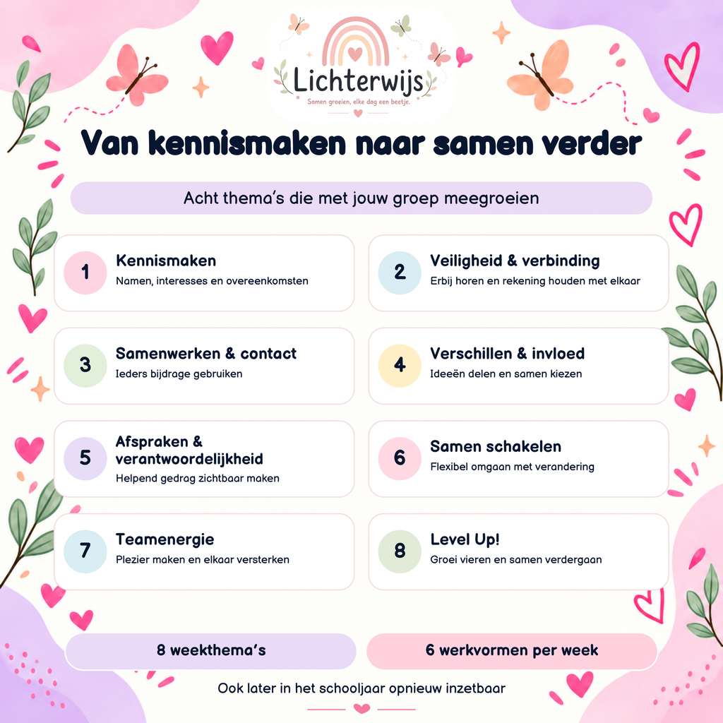 Overzicht van acht weekthema’s voor groepsvorming, van kennismaken en verbinding tot teamenergie en Level Up.